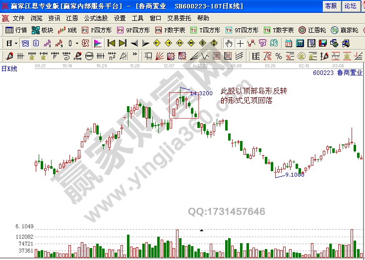 K線圖解 魯商置業(yè)