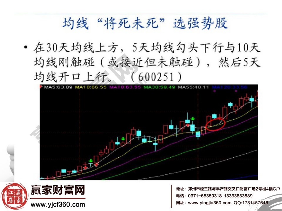 均線(xiàn)將死未死選強(qiáng)勢(shì)股