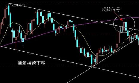 技術(shù)分析.jpg