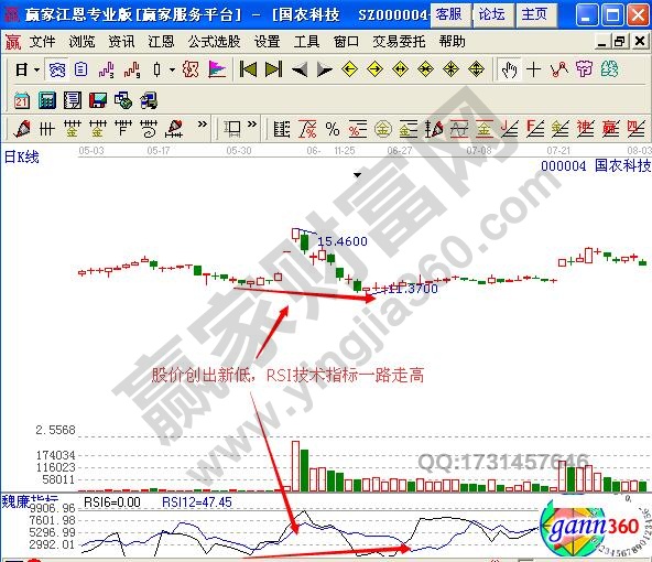 圖3 國農(nóng)科技日K線圖.jpg