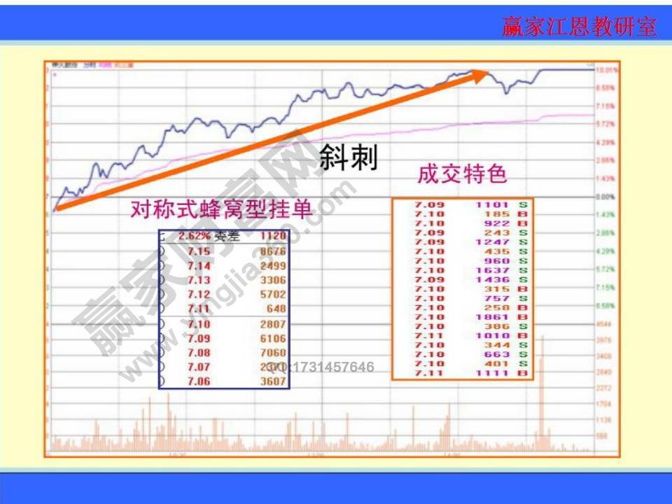 斜刺型漲停