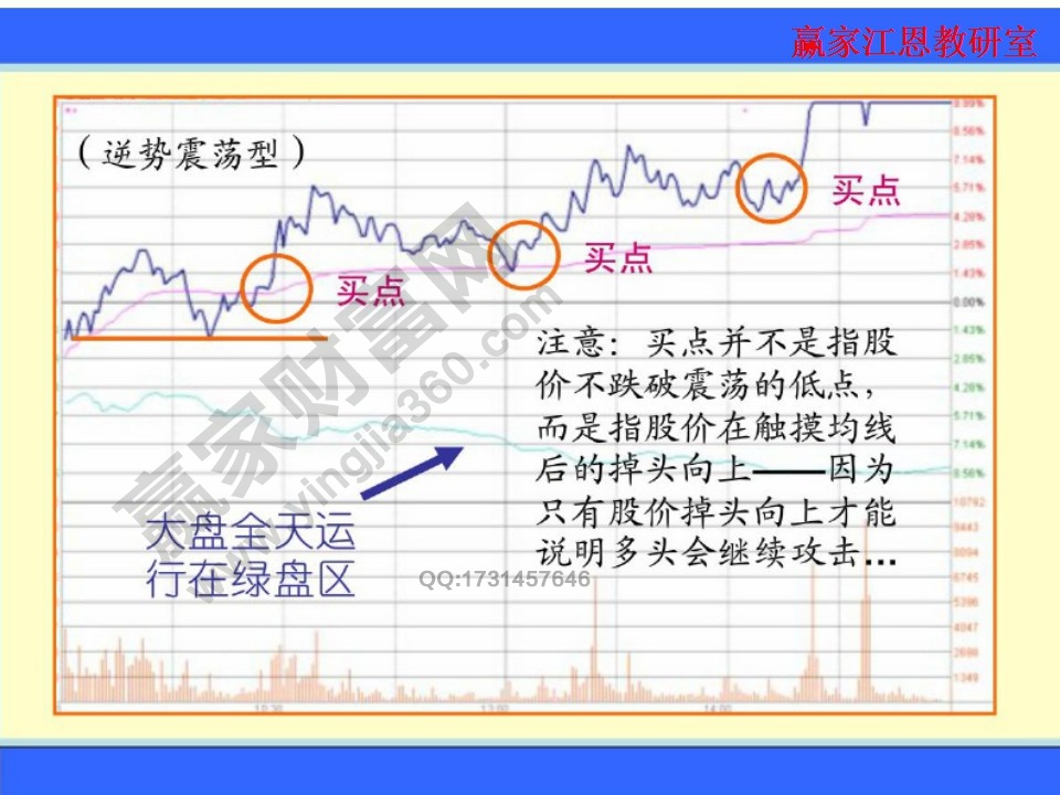 逆勢(shì)震蕩型要注意買(mǎi)點(diǎn)