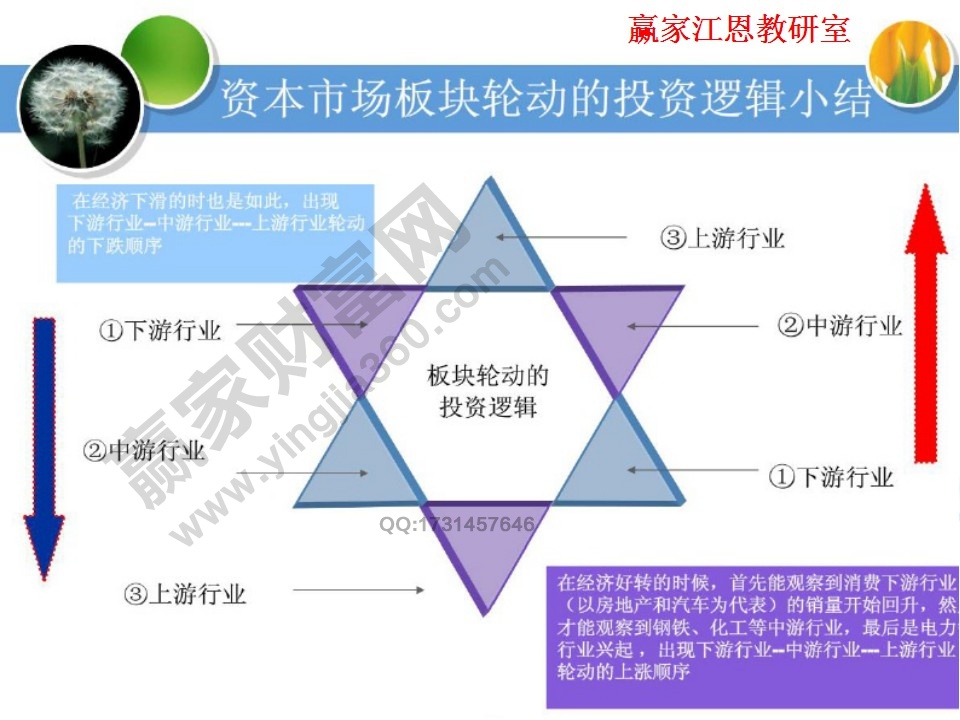 資本市場板塊輪動(dòng)的投資邏輯