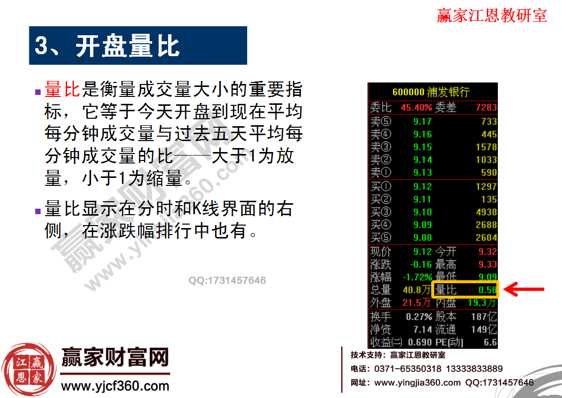 開盤量比是衡量成交了大小的重要指標(biāo)