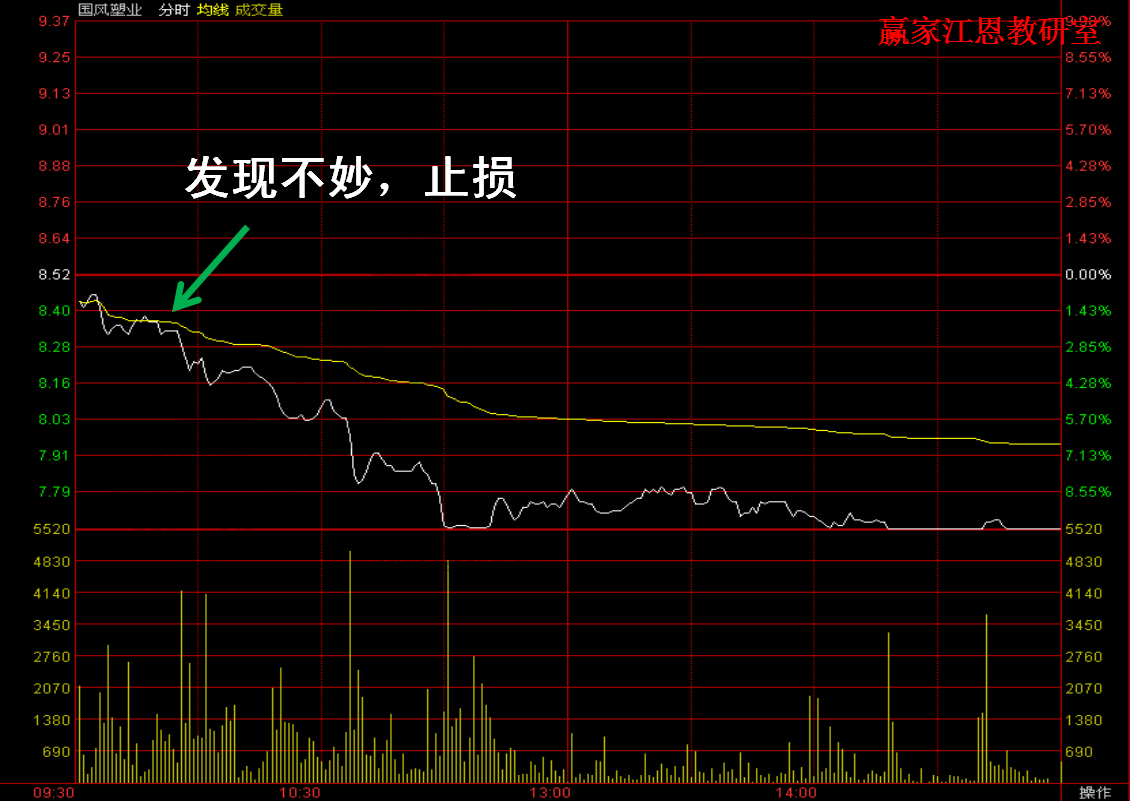 國風(fēng)塑業(yè)的分時(shí)走勢圖