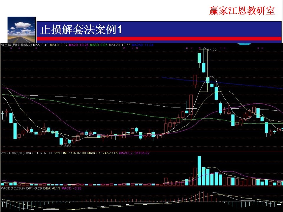 高位放量下跌，建議盡早逢高止損為主