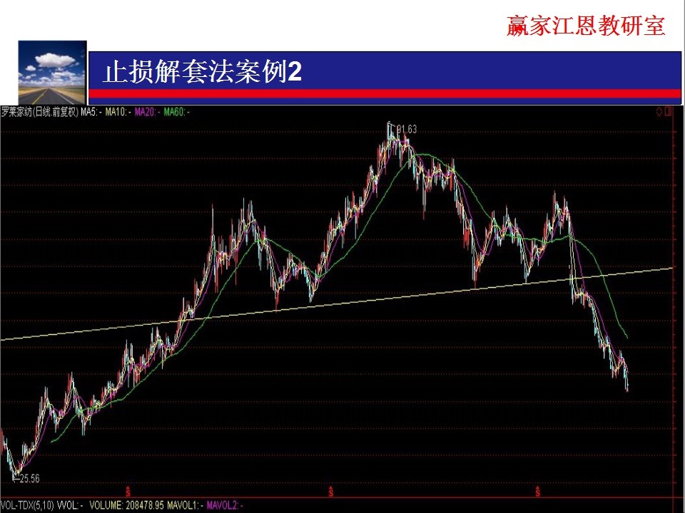 跌破趨勢線時應該進行止損