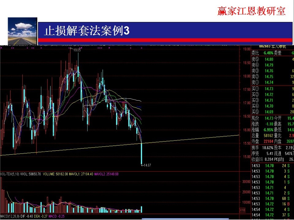 由換低不換高換股解套方法分析，該股股價過高，不宜換此類股票