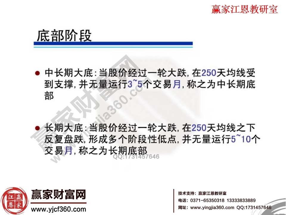 中長期底部的支撐是250日均線