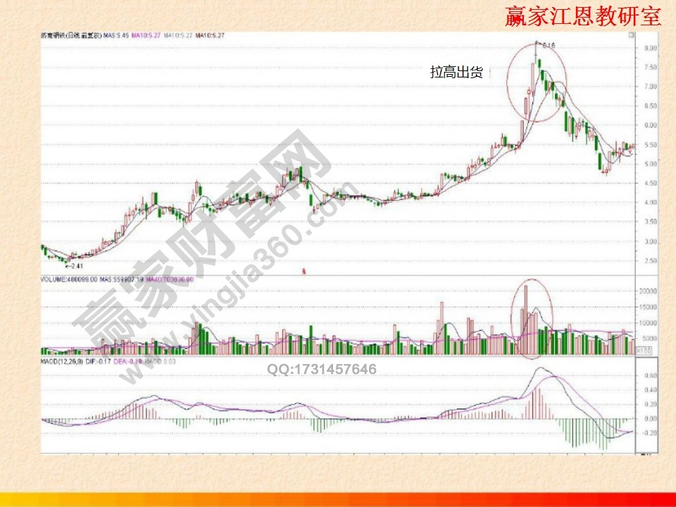 拉高出貨案例