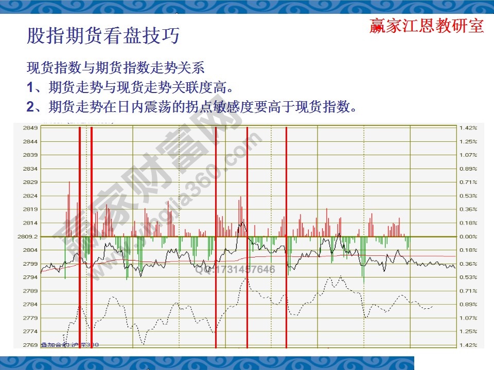 現(xiàn)貨指數(shù)與期貨指數(shù)的走勢(shì)關(guān)系