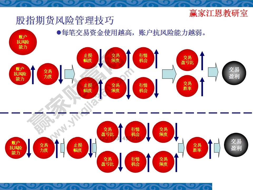 股指期貨日內(nèi)交易策略