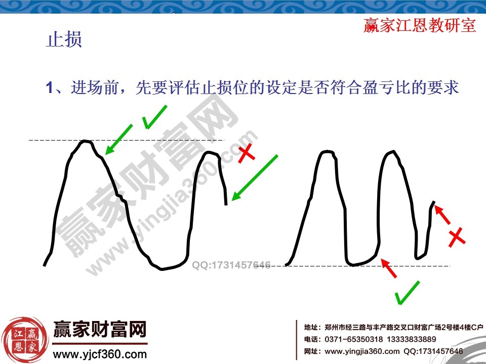 評估止損位應(yīng)該怎么設(shè)定