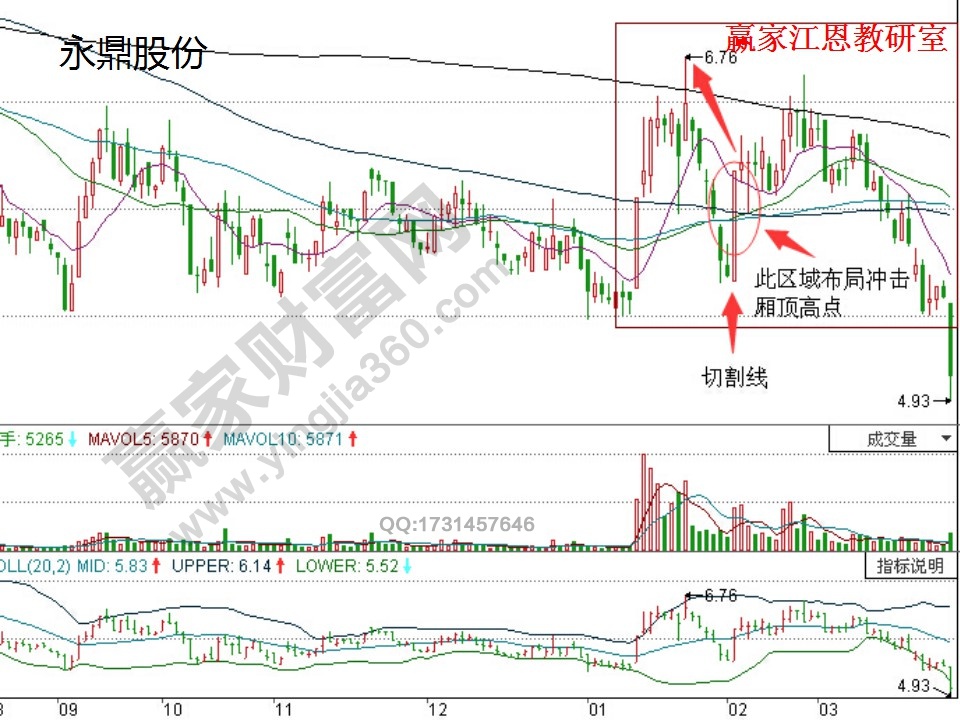 股票追漲停技巧實戰(zhàn)