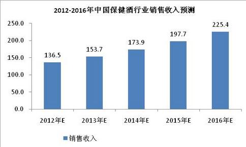 銷售收入預測.jpg