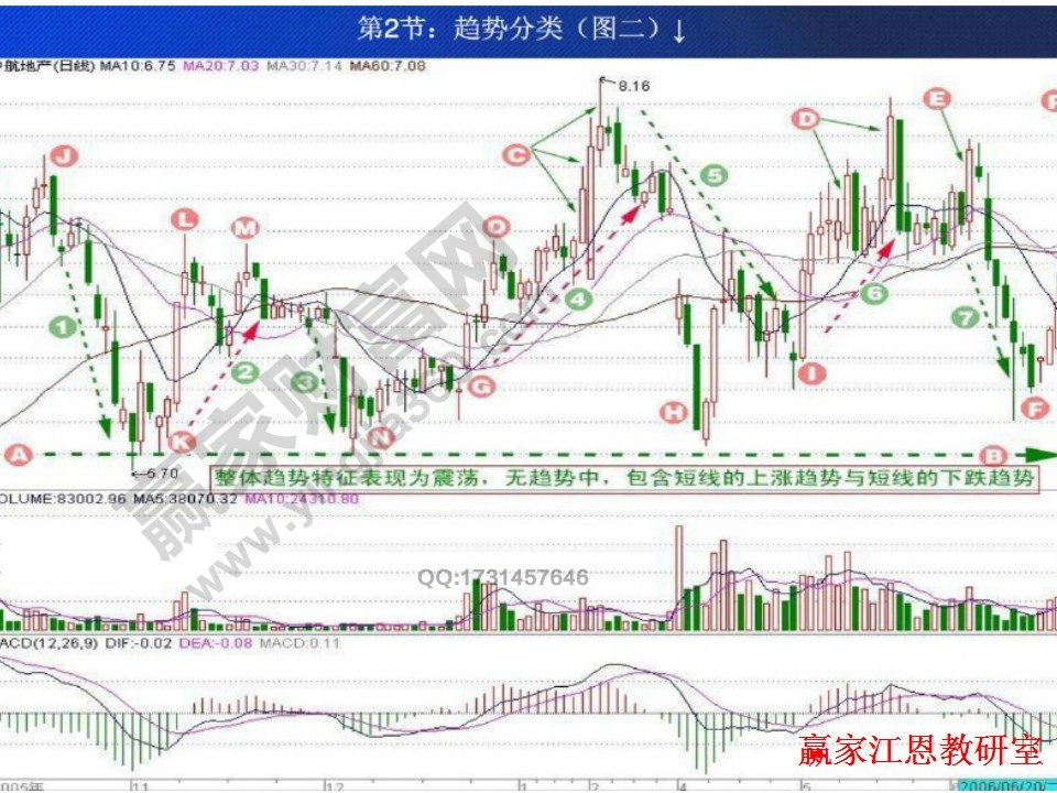 股票投資策略研究圖解