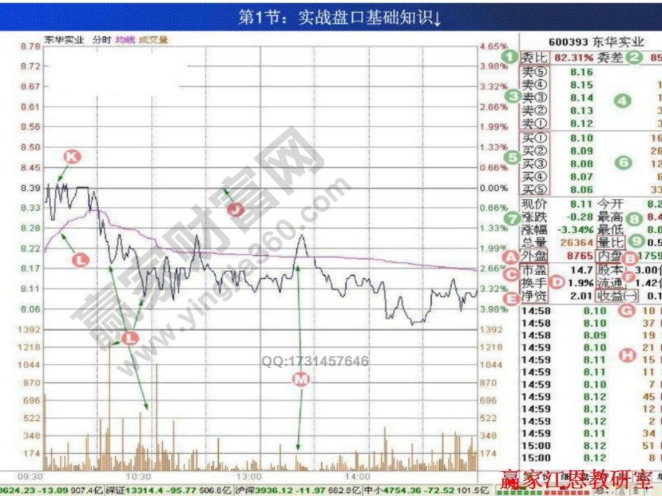 東華實業(yè)的盤口分析