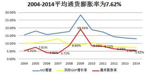 通貨膨脹.jpg