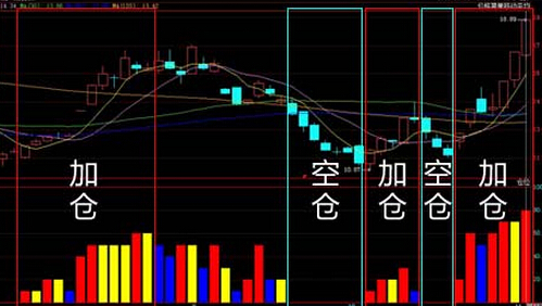 倉(cāng)位控制