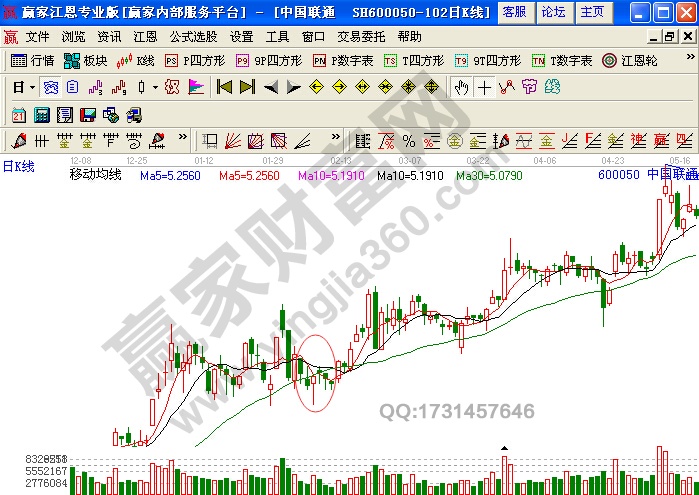 30日均線操盤實(shí)戰(zhàn)