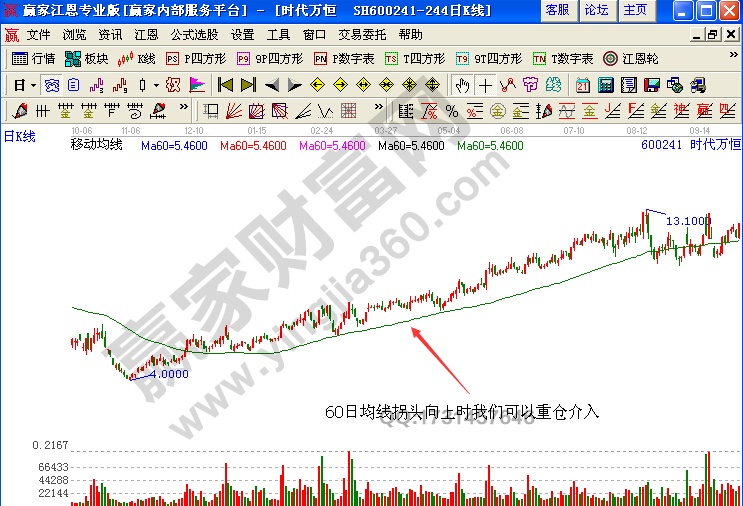 時(shí)代萬(wàn)恒(600241)日K線圖