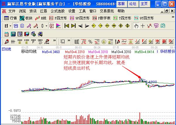 圖2 華紡股份實(shí)例分析圖.jpg