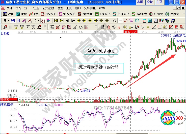 西山煤電000983單邊上漲式建倉(cāng)實(shí)例