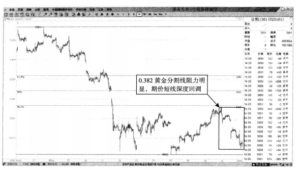 豆粕1301合約實例分析