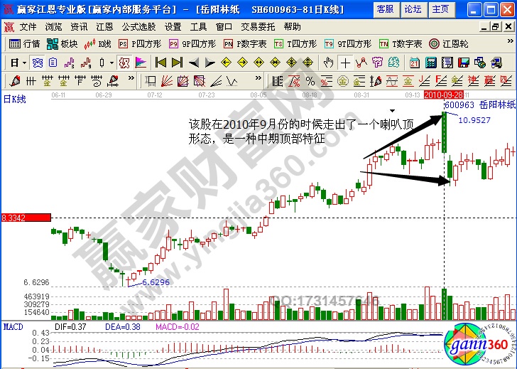 岳陽林紙600963實(shí)戰(zhàn)解析