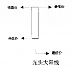 光頭大陽(yáng)線