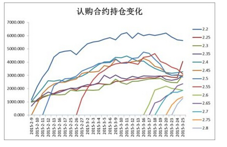 認(rèn)購(gòu)合約與固定價(jià)格合約