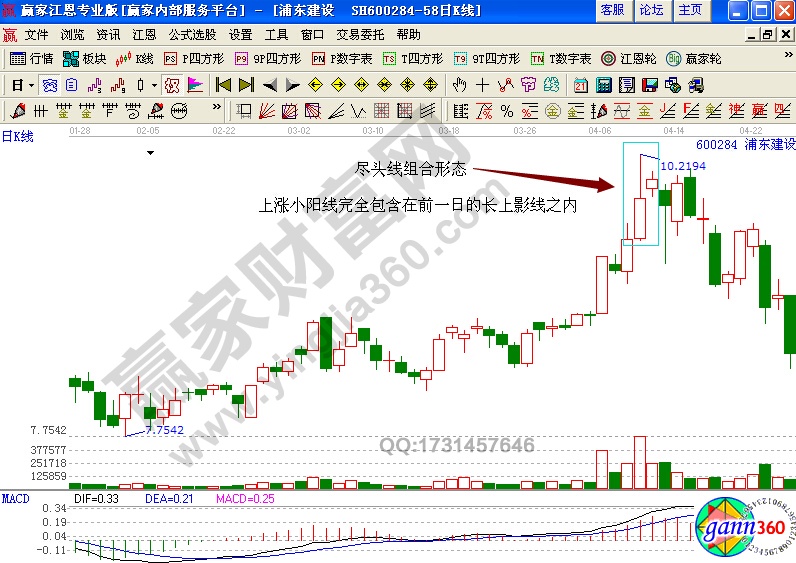 浦東建設(shè)600284實例解析