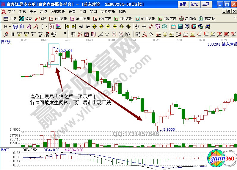 浦東建設(shè)600284實例解析