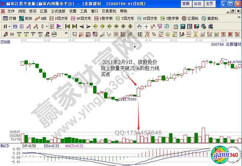 北新建材(000786)的股價