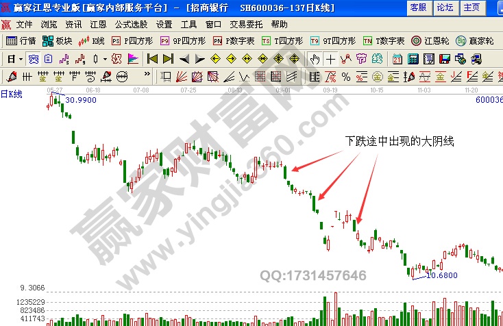 招商銀行(600036)的日K線圖