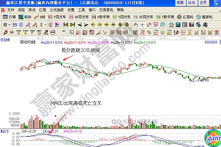 古越龍山股價走勢圖