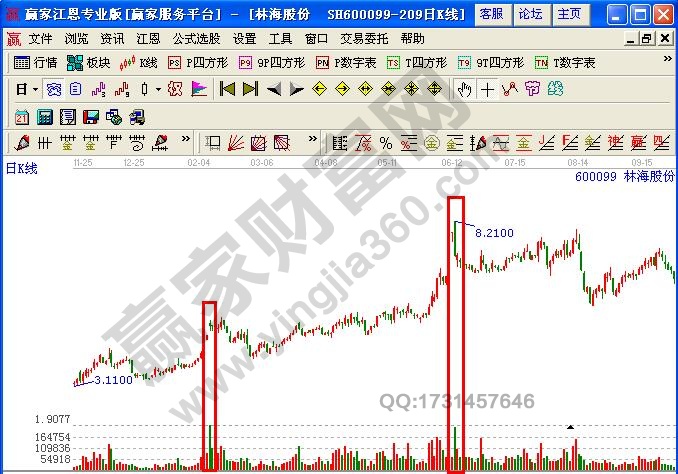 圖2 林海股份實(shí)例分析圖.jpg