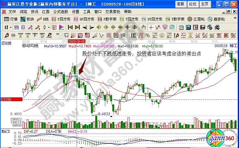 柳工000528股價(jià)走勢(shì)