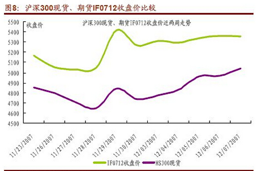 防止爆倉技巧