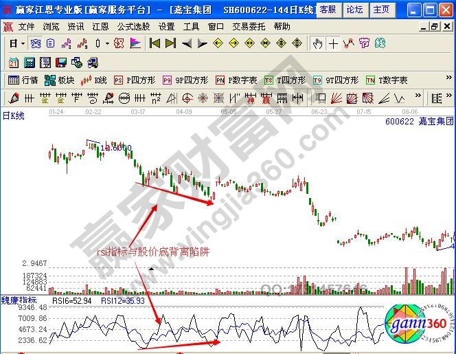 圖1 嘉寶集團(tuán)rsi與股價(jià)底背離.jpg