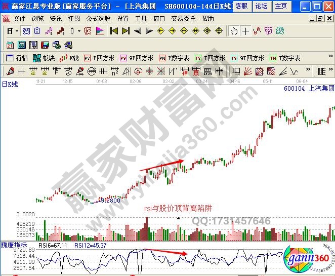 圖3 上汽集團(tuán)rsi與股價(jià)頂背離.jpg