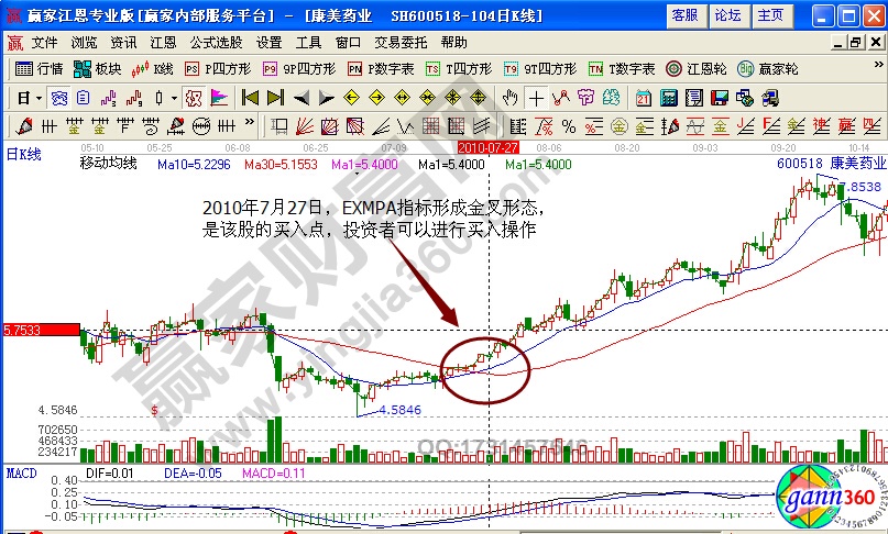 康美藥業(yè)買入點解析