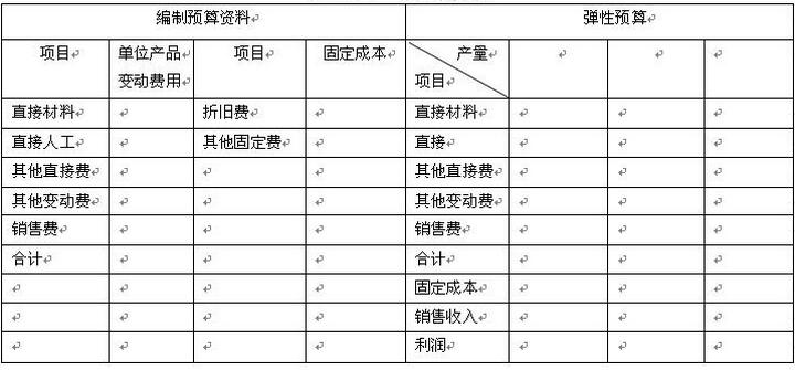 成本費(fèi)用預(yù)測(cè).jpg