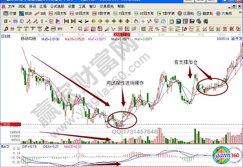 渝開發(fā)000514抄底實(shí)戰(zhàn)解析