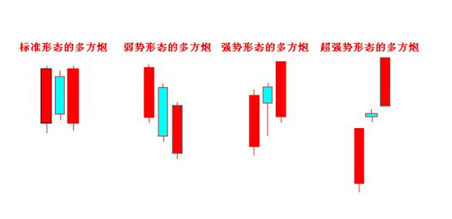 多方炮