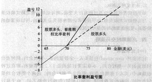 比率盈虧