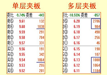 大單夾板