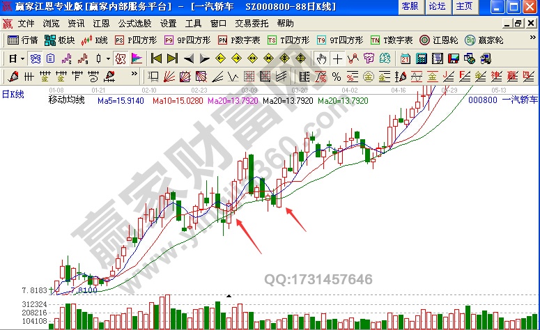 一汽轎車2008年12月29日至2009年5月4日期間走勢圖