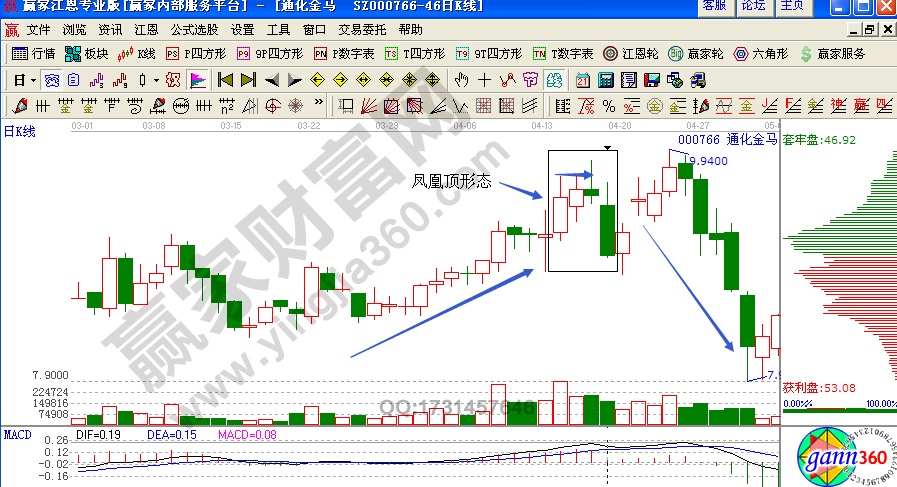 通化金馬000766鳳凰頂形態(tài)實(shí)戰(zhàn)解析