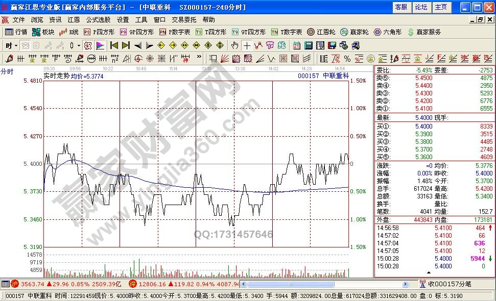 追漲需要注意哪些內(nèi)容